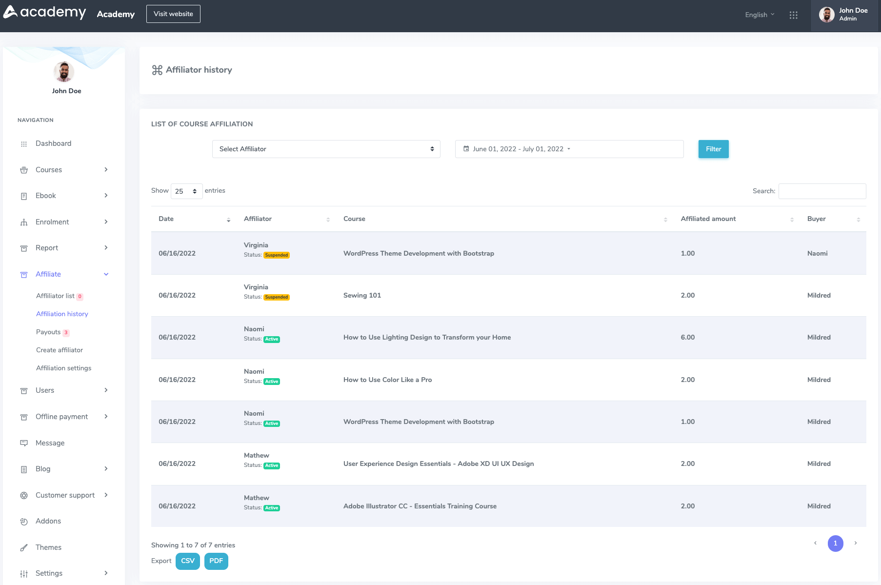 Academy Affiliate History