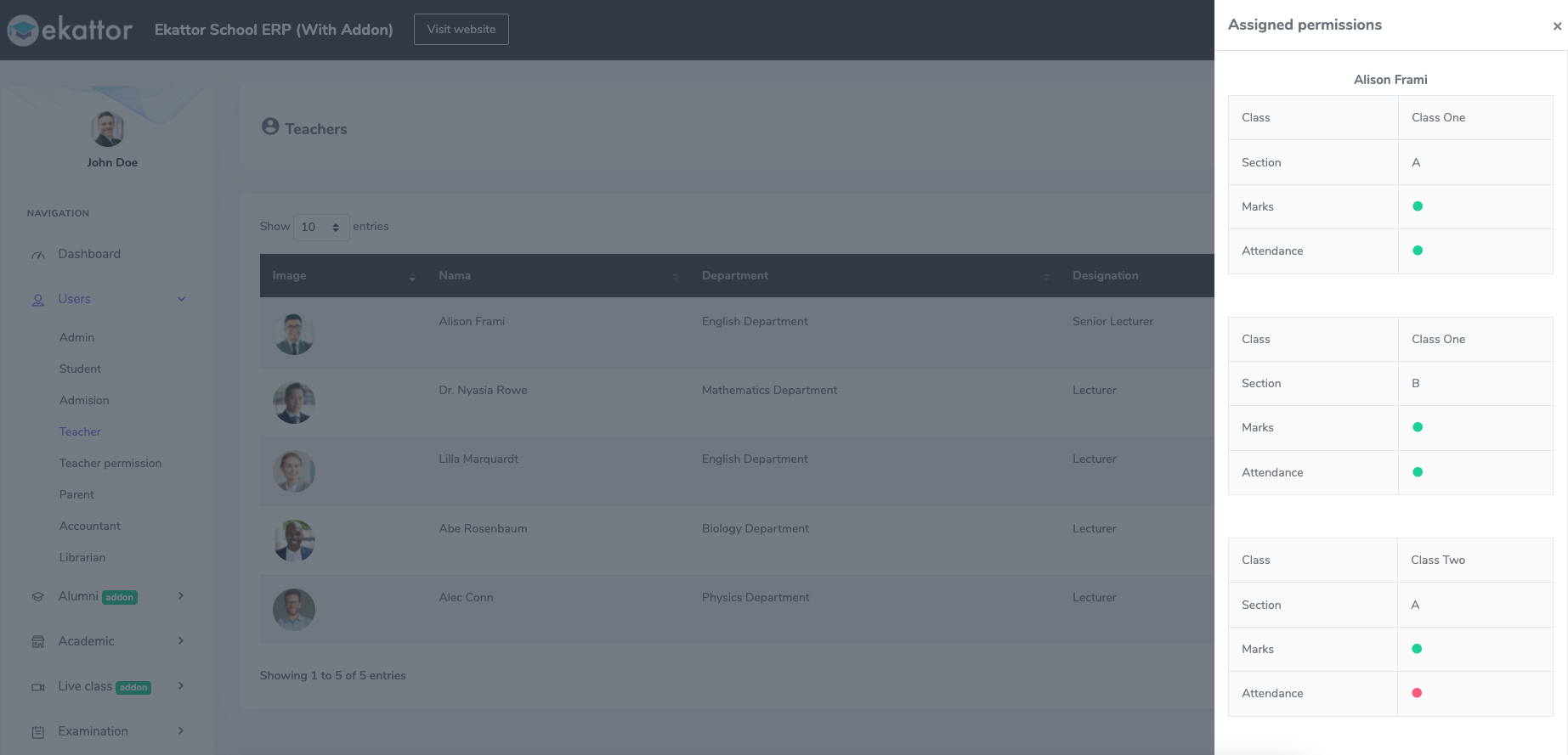 Overviewing Assigned Permission